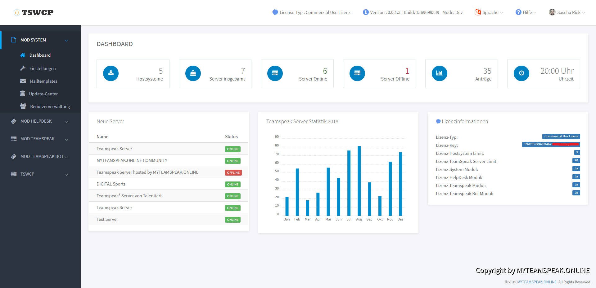 TSWCP Dashboard